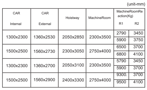 Bed cum Passenger lift