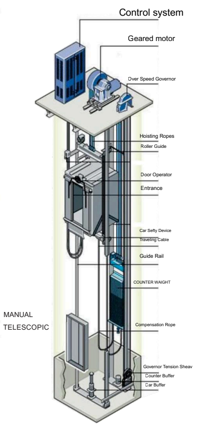Gearless Machine for MRL Elevators