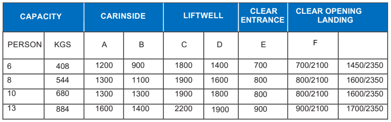Gearless Machine for MRL Elevators