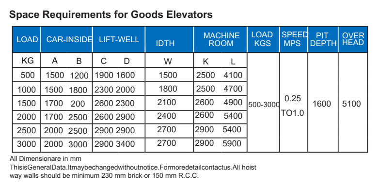Goods Elevators