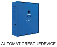 Various Elements of Elevator